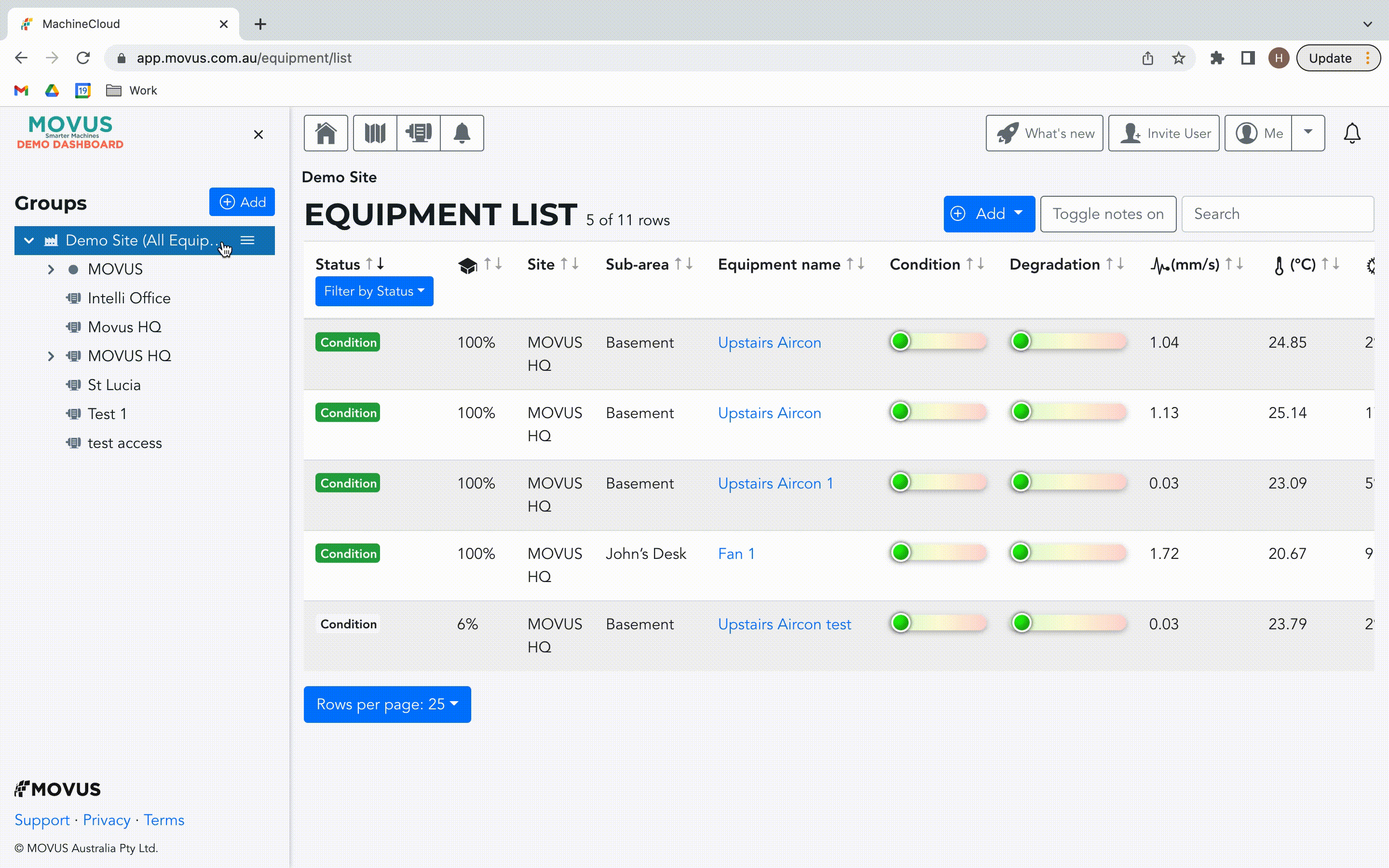Understanding Device Groups