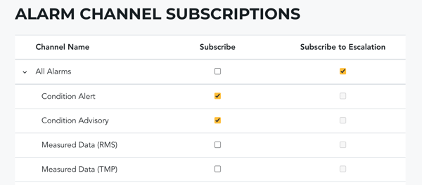 Activated Sub Channels All Alarms