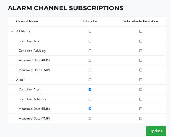 Activated Sub-Channels + Channel