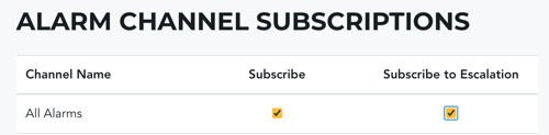 Alarm Channel Subscriptions Escalations