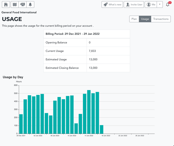 Billing Usage