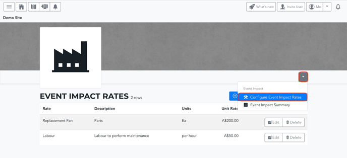 Event Impact Rates Group