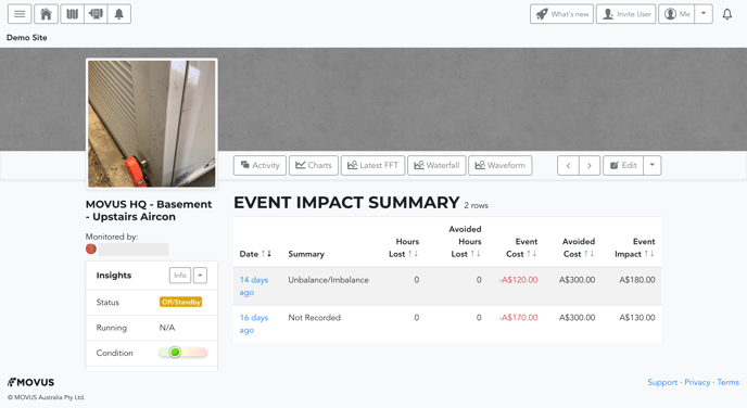 Event Impact Summary One Device