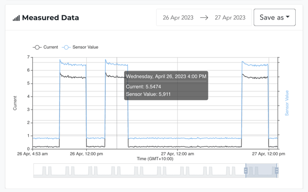 FitPower Measured Data Chart