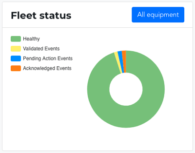 Fleet Status