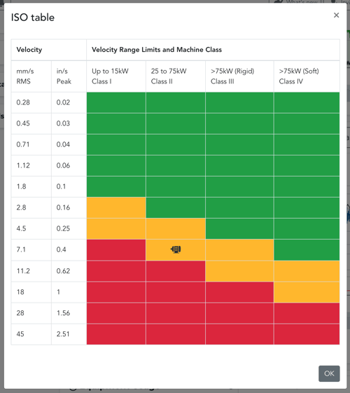 ISO Table