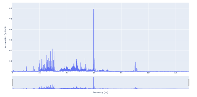 Interactive FFT Still