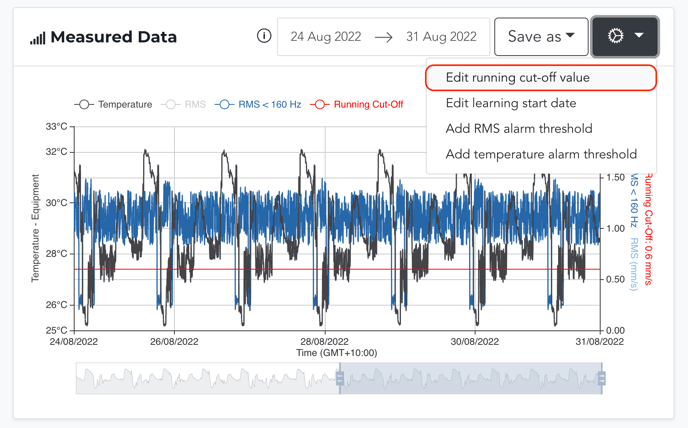 Measured Data Adjust RCO