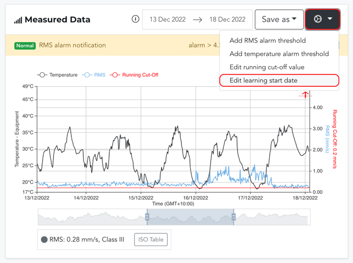 Measured Data Edit Learning Start Date