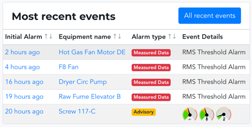 Most Recent Events Standard Dash