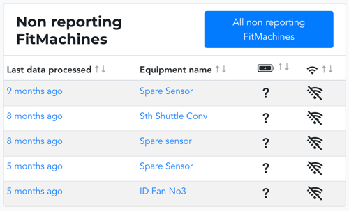 Non Reporting FitMachines Standard Dash