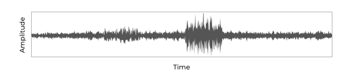 Raw Vibration Graph