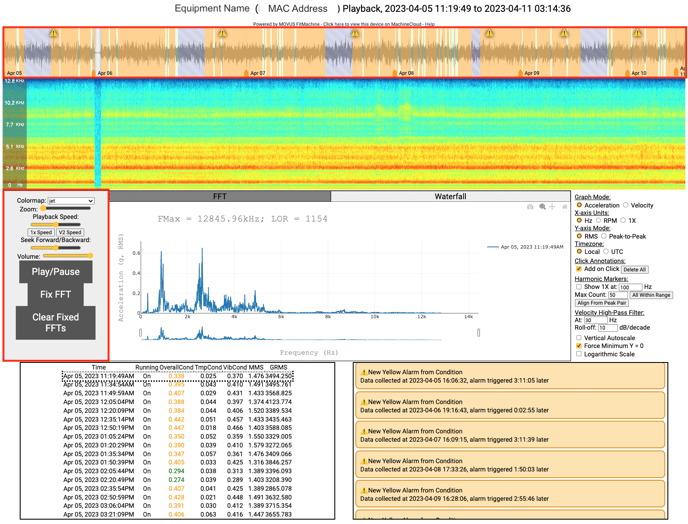 Time Waveform Plot 120423