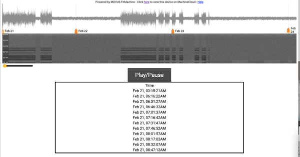 Waveform Example