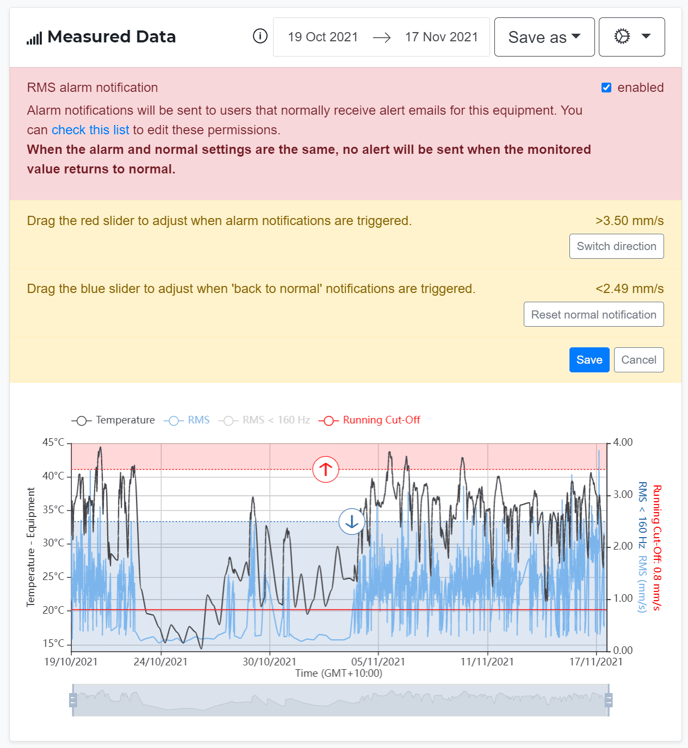 Measured Data Alarms 2