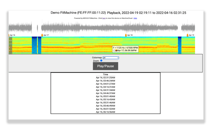 Time Waveform