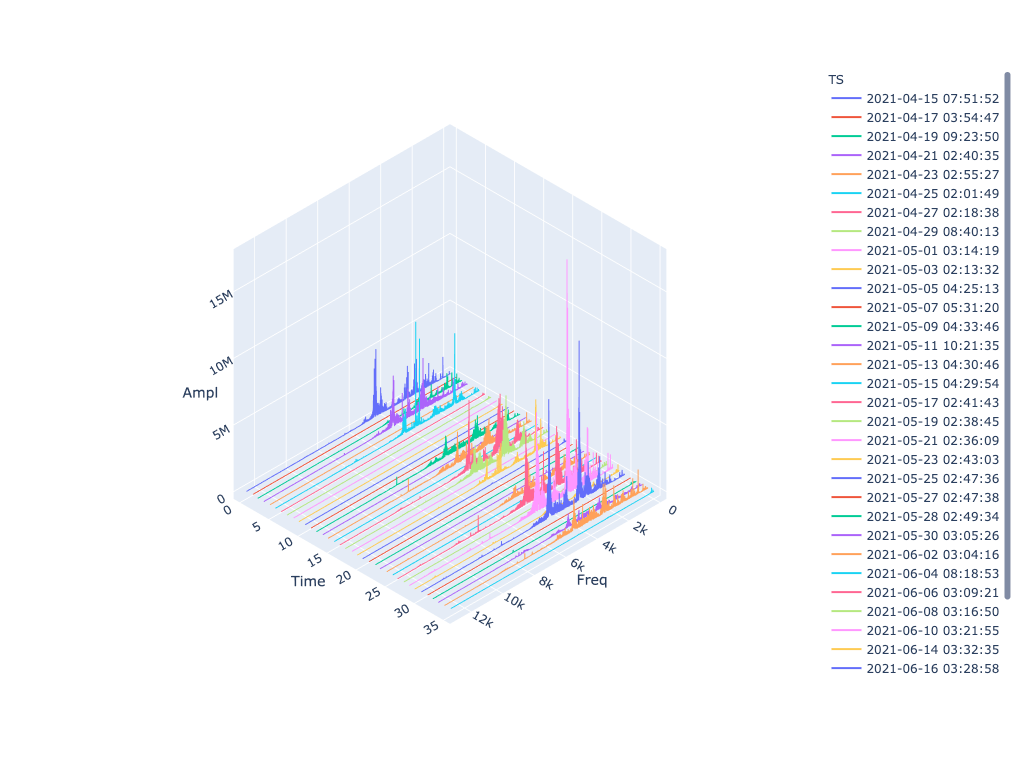 Understanding the Interactive Waterfall Plot