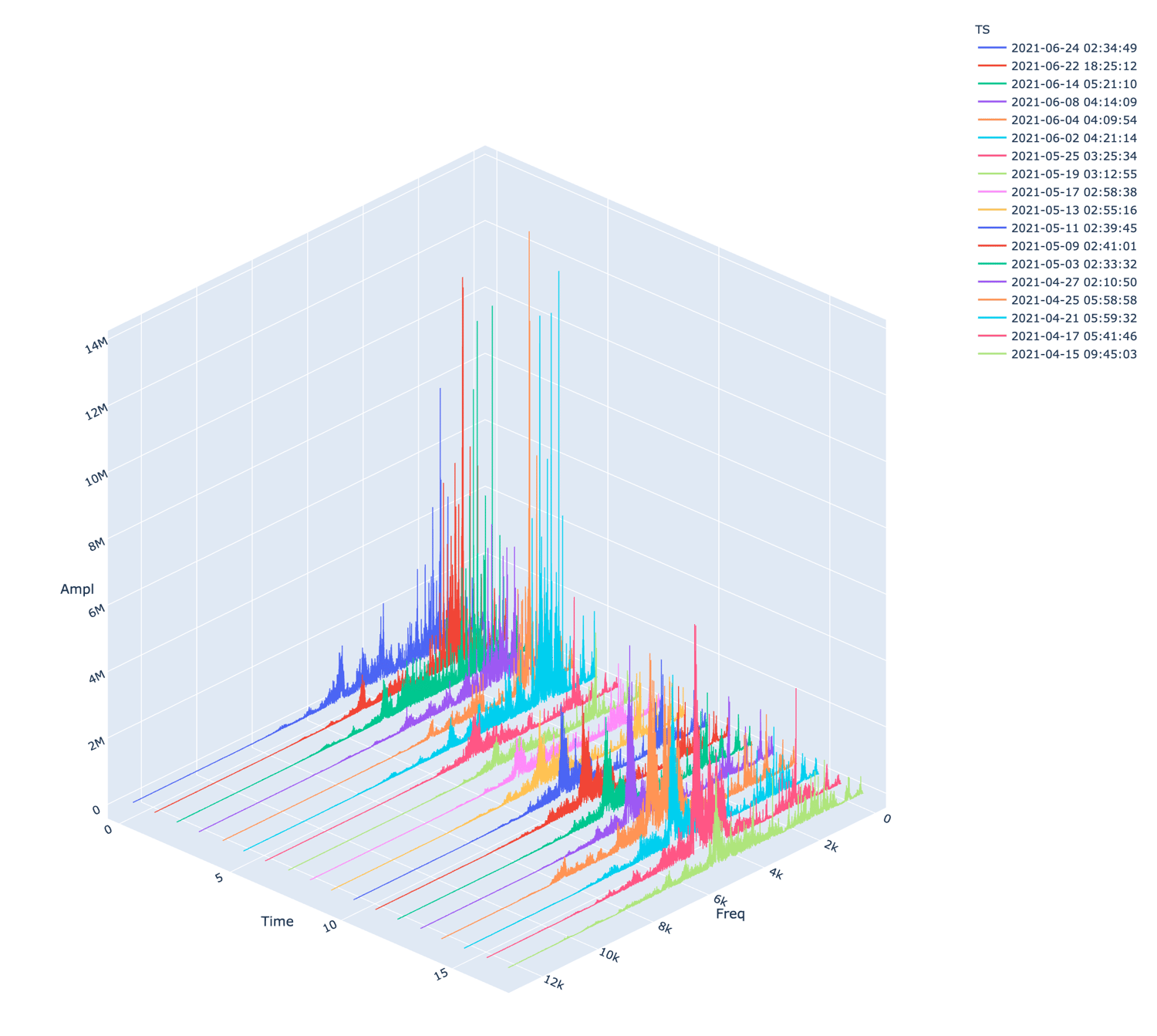 Understanding the Interactive Waterfall Plot